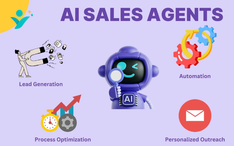 Vai trò của AI Sales Agent trong doanh nghiệp