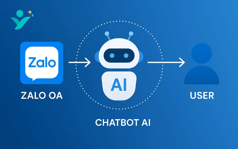 AI chatbot Zalo